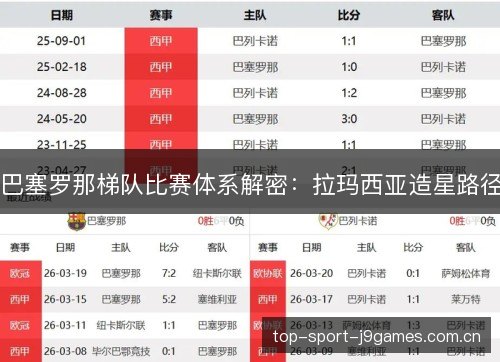 巴塞罗那梯队比赛体系解密：拉玛西亚造星路径